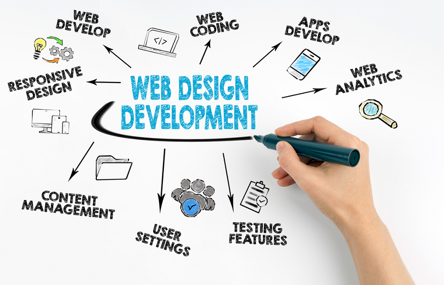8 Essential Things to Know When Hiring Web Design Services
